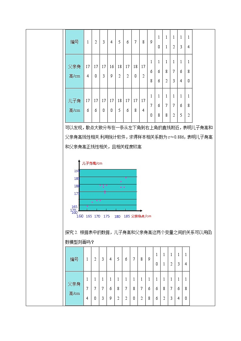 人教a版数学选择性必修第三册8.2《一元线性回归模型及其应用》教学设计第2页