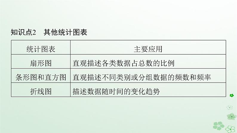 新教材同步备课2024春高中数学第9章统计9.2用样本估计总体9.2.1总体取值规律的估计课件新人教A版必修第二册07
