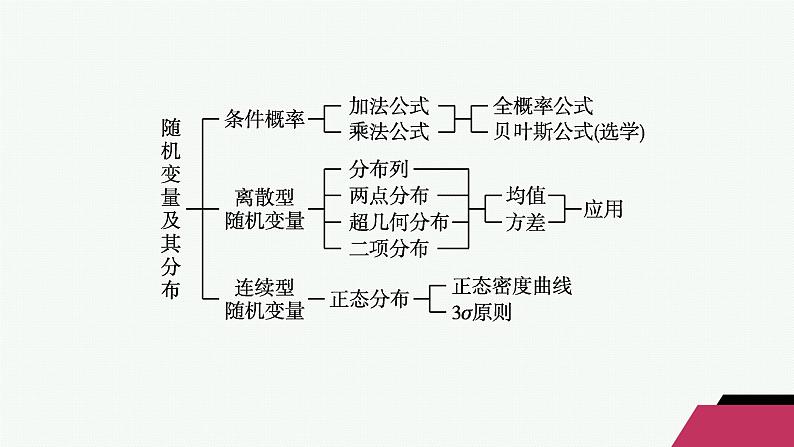 化设计数学选择性必修第三册PPT04