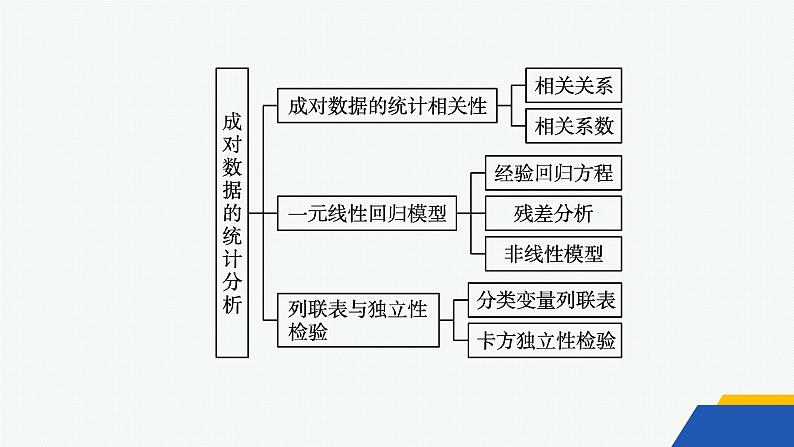 化设计数学选择性必修第三册PPT04