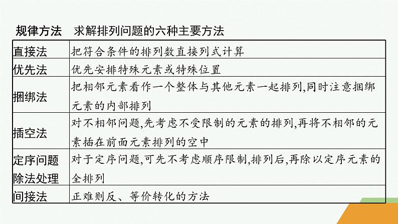 化设计数学选择性必修第三册PPT07