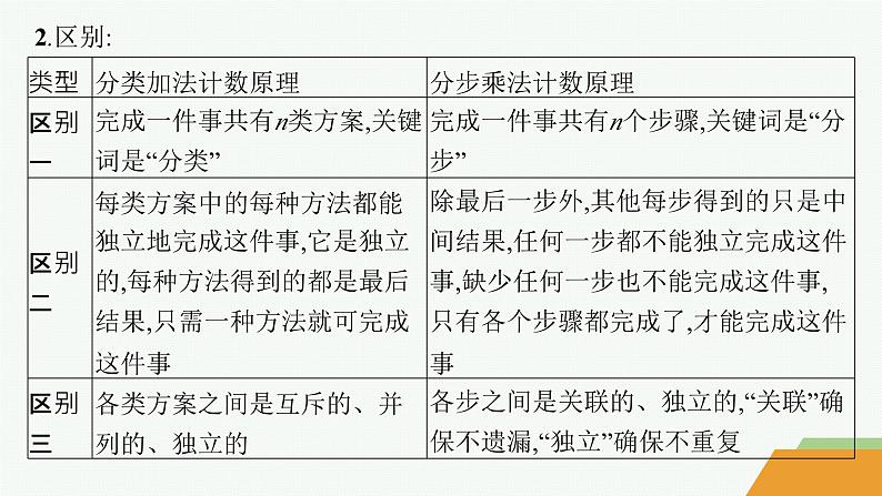 化设计数学选择性必修第三册PPT06