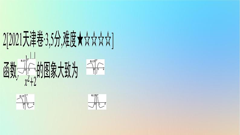 2025版高考数学一轮复习真题精练第二章函数及其性质第6练函数的图象课件04