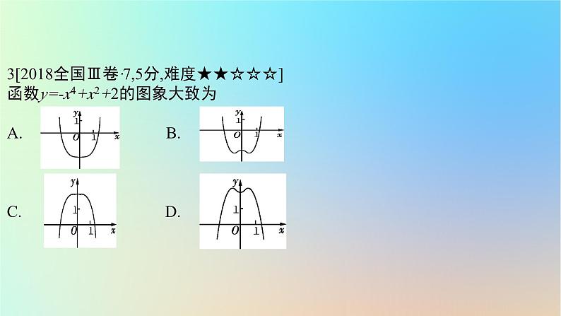 2025版高考数学一轮复习真题精练第二章函数及其性质第6练函数的图象课件06