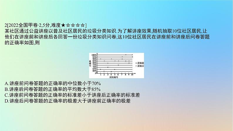 2025版高考数学一轮复习真题精练第十章概率与统计第40练随机抽样用样本估计总体课件04