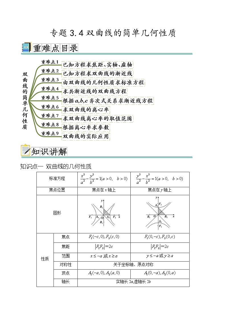 人教A版高二数学上学期重难点突破期末复习专题3.4双曲线的简单几何性质（九个重难点突破）（2份打包，原卷版+解析版）01