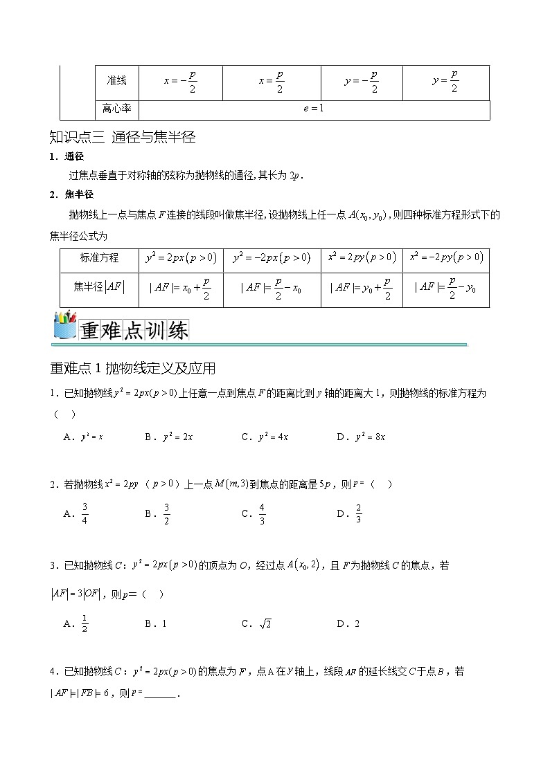 人教A版高二数学上学期重难点突破期末复习专题3.5抛物线的标准方程及简单几何性质（八个重难点突破）（原卷版）第2页