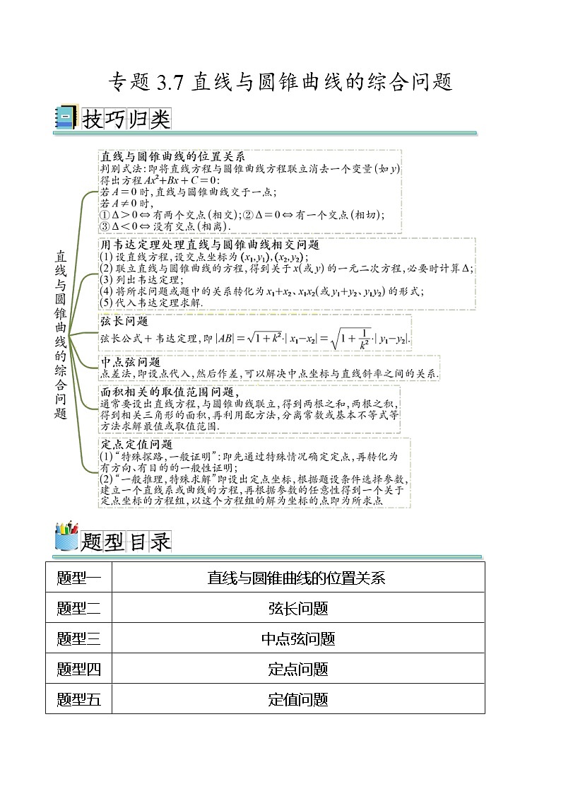 人教A版高二数学上学期重难点突破期末复习专题3.7直线与圆锥曲线的综合问题（强化训练）（原卷版）第1页