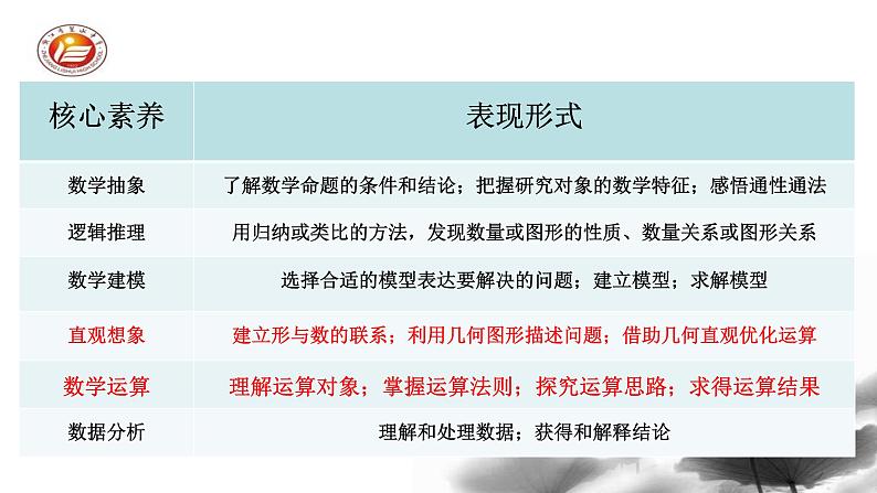 三新背景下解析几何复习备考策略（赵凯菲）1第7页
