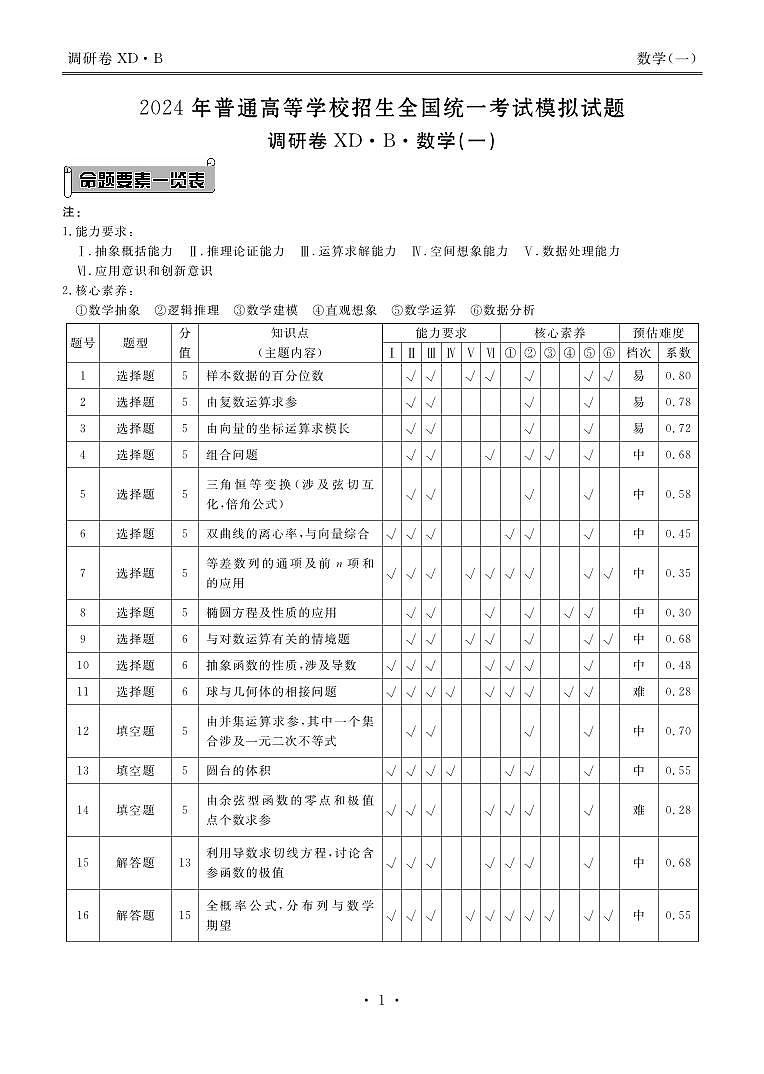 18、衡水金卷先享题2024广东调研卷（一）数学答案第1页