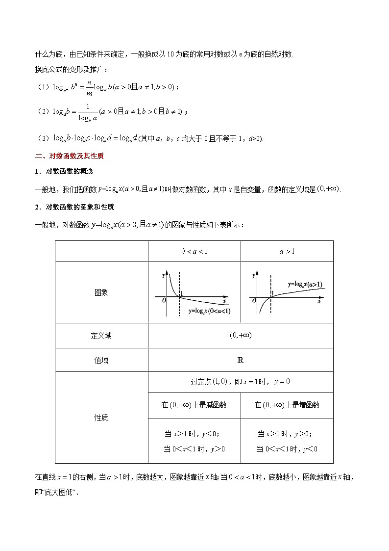 最新高考理数考点一遍过讲义 考点08 对数与对数函数第3页