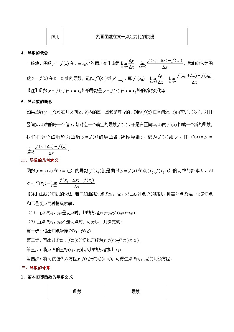 最新高考理数考点一遍过讲义 考点11 导数的概念及计算03