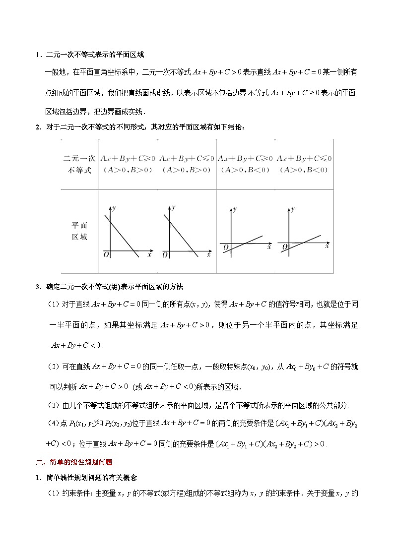 最新高考理数考点一遍过讲义 考点26 二元一次不等式（组）与简单的线性规划问题02