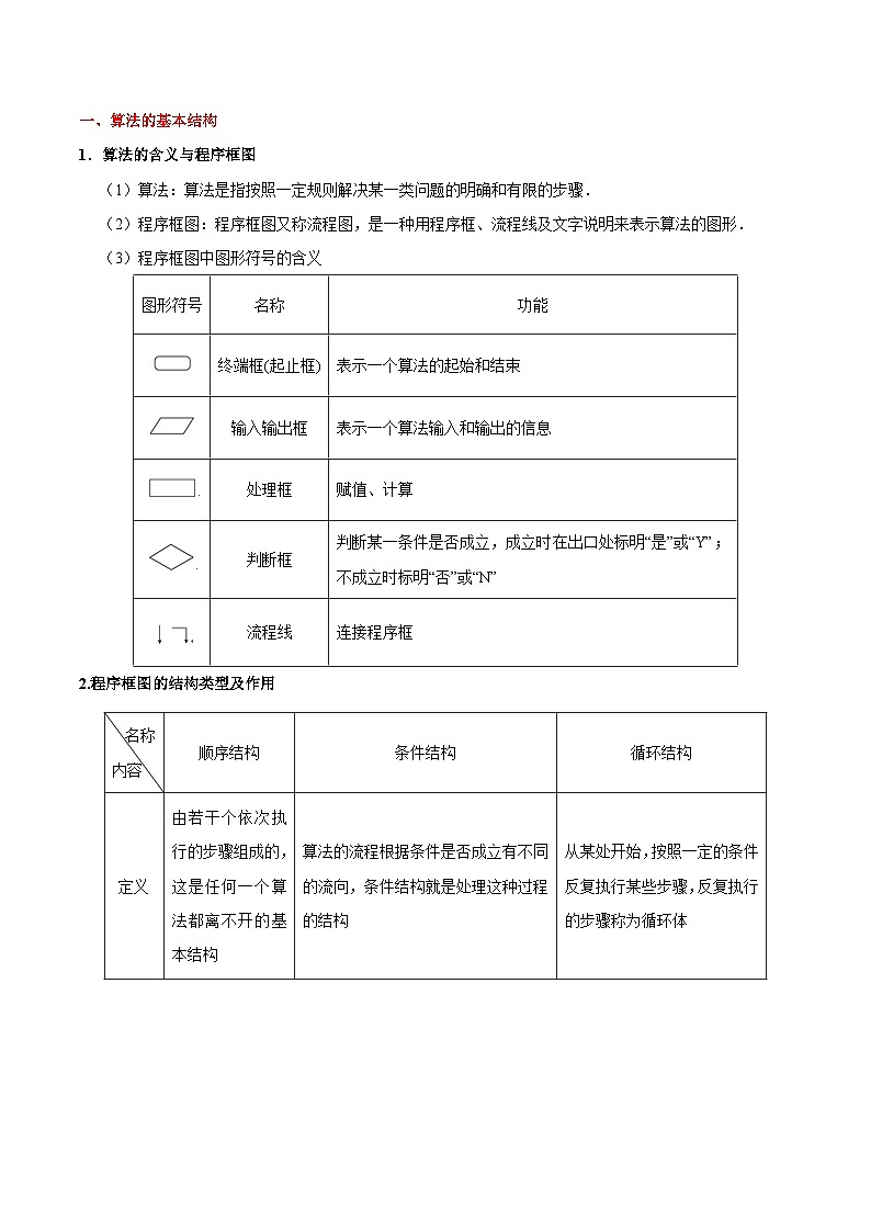 最新高考理数考点一遍过讲义 考点56 算法初步第2页