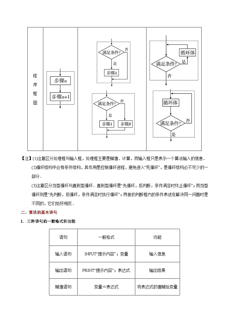 最新高考理数考点一遍过讲义 考点56 算法初步第3页