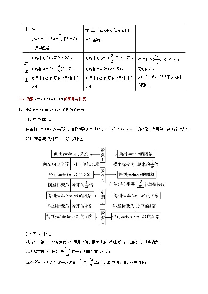最高考文数考点一遍过（讲义） 考点14 三角函数的图象与性质第3页
