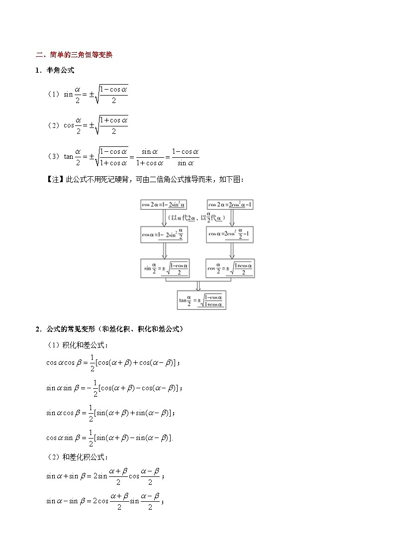 最高考文数考点一遍过（讲义） 考点15 三角恒等变换第3页