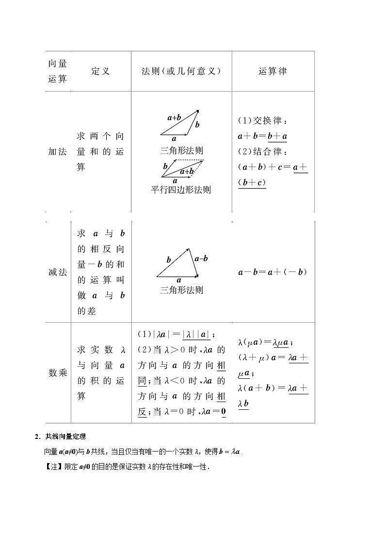 最高考文数考点一遍过（讲义） 考点17 平面向量的概念及其线性运算第3页