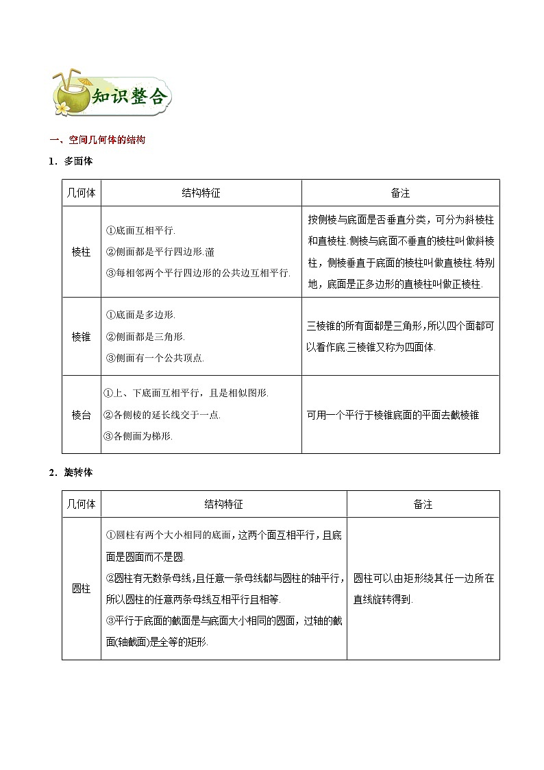 最高考文数考点一遍过（讲义） 考点27 空间几何体的结构及其三视图与直观图第2页