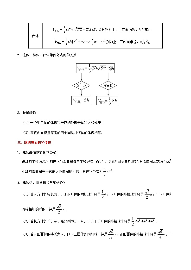 最高考文数考点一遍过（讲义） 考点28 空间几何体的表面积与体积03