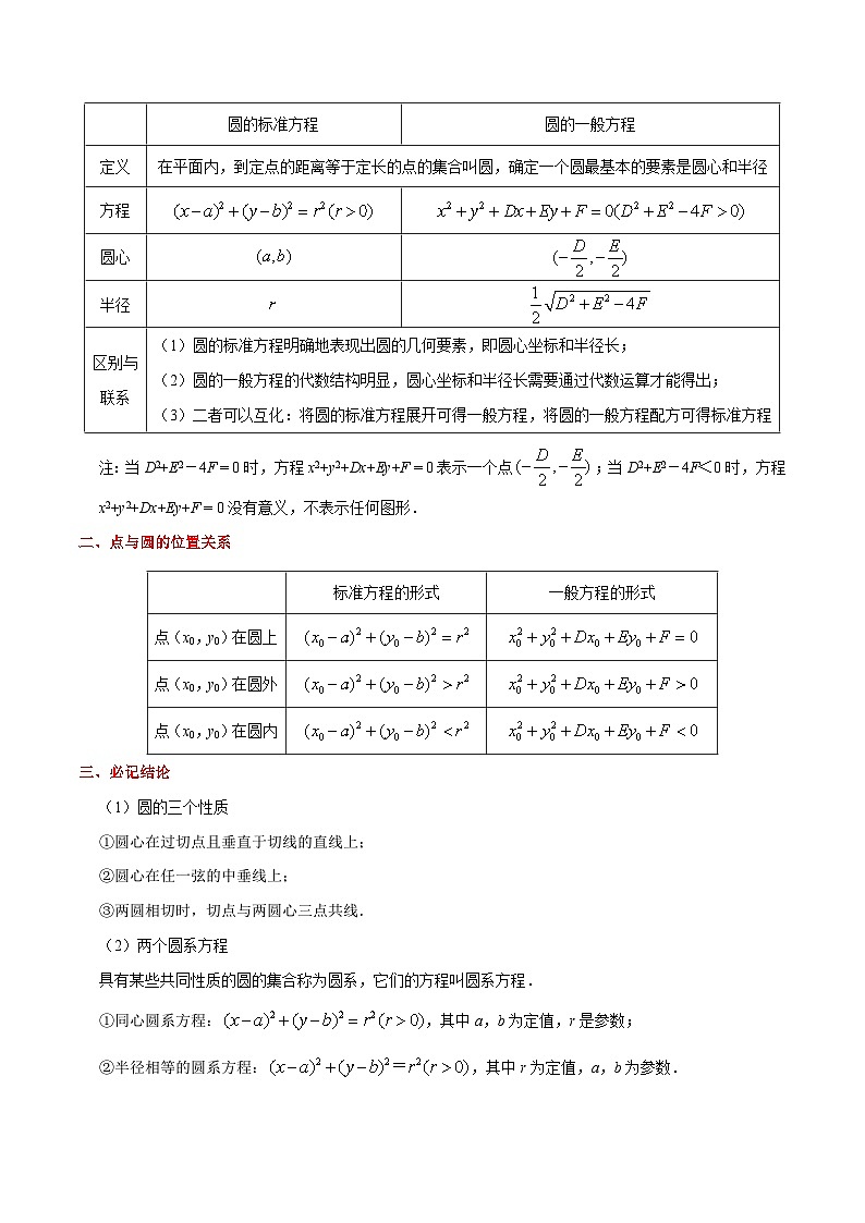 最高考文数考点一遍过（讲义） 考点34 圆的方程第2页