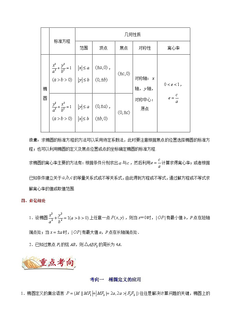 最高考文数考点一遍过（讲义） 考点36 椭圆03