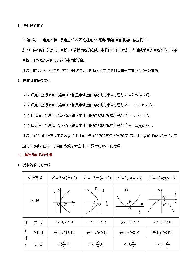 最高考文数考点一遍过（讲义） 考点38 抛物线02