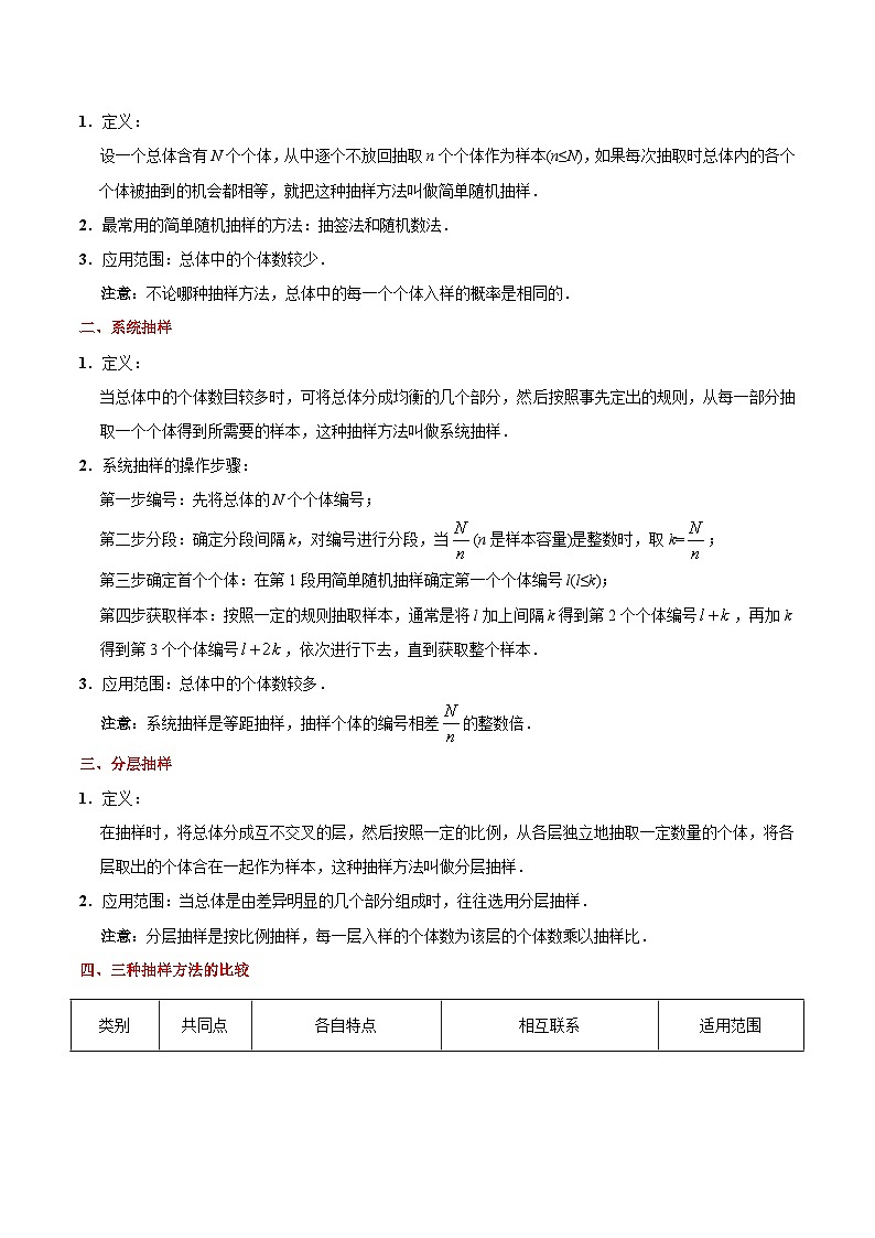 最高考文数考点一遍过（讲义） 考点40 随机抽样第2页