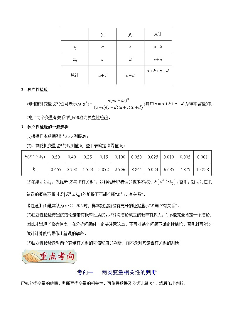 最高考文数考点一遍过（讲义） 考点43 独立性检验第2页