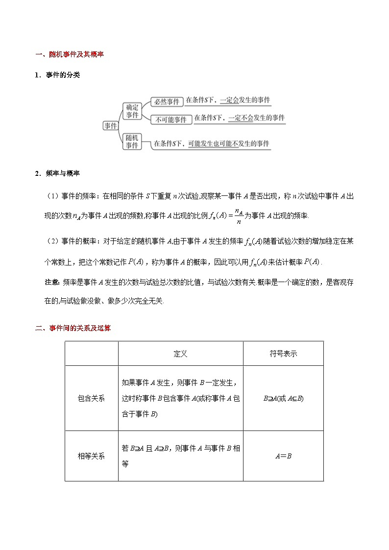最高考文数考点一遍过（讲义） 考点44 随机事件的概率第2页