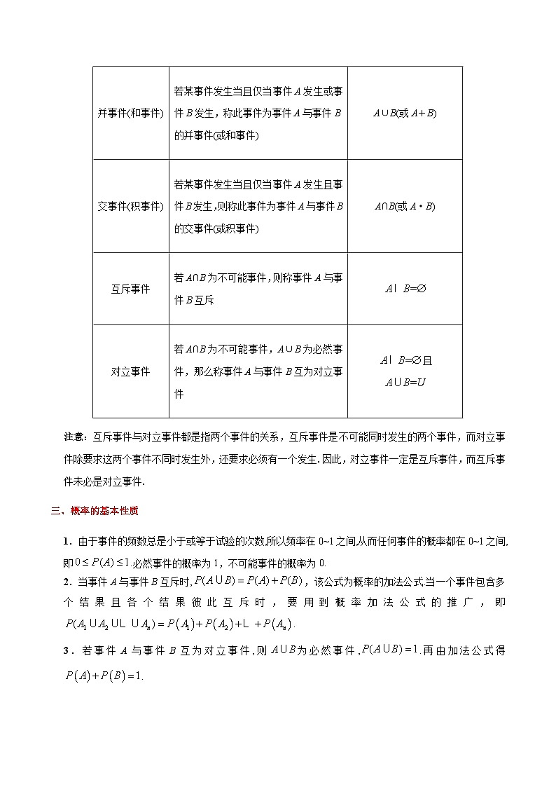 最高考文数考点一遍过（讲义） 考点44 随机事件的概率第3页