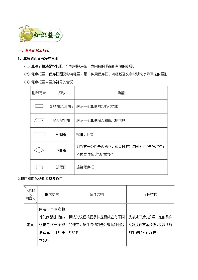 最高考文数考点一遍过（讲义） 考点47 算法初步02