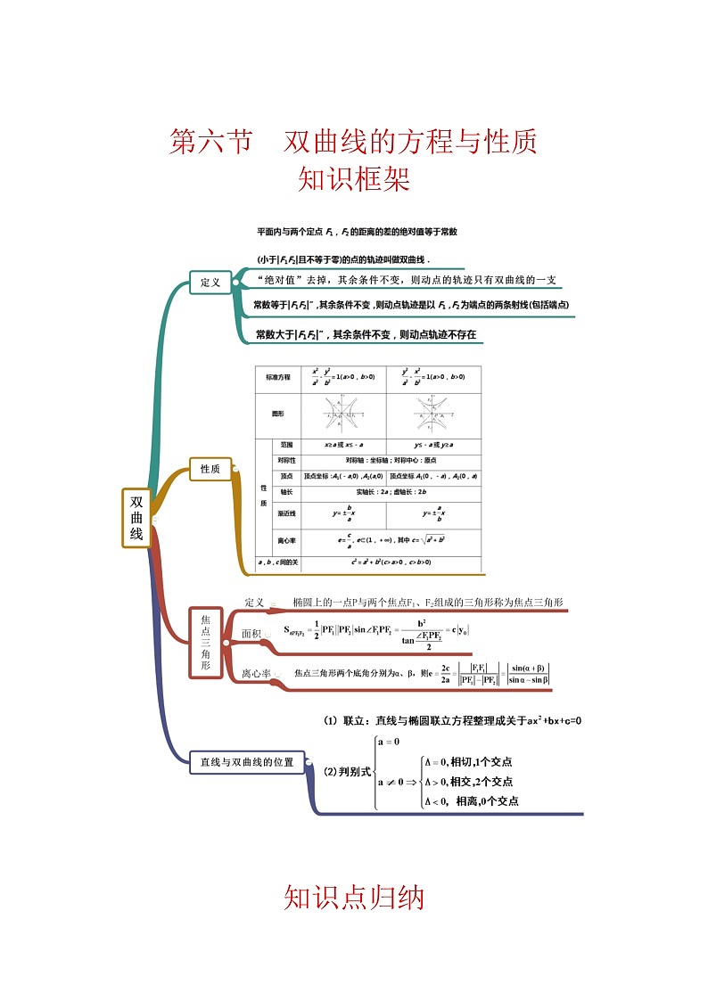 新高考数学圆锥曲线62种题型第六节  双曲线方程与性质（教师版）01