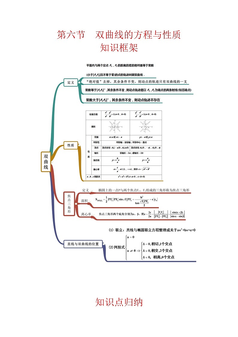 新高考数学圆锥曲线62种题型第六节  双曲线方程与性质（原卷版）第1页