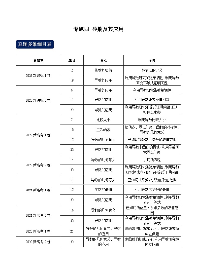 2020-2023年高考数学专题分类专题四 导数及其应用（教师版）第1页