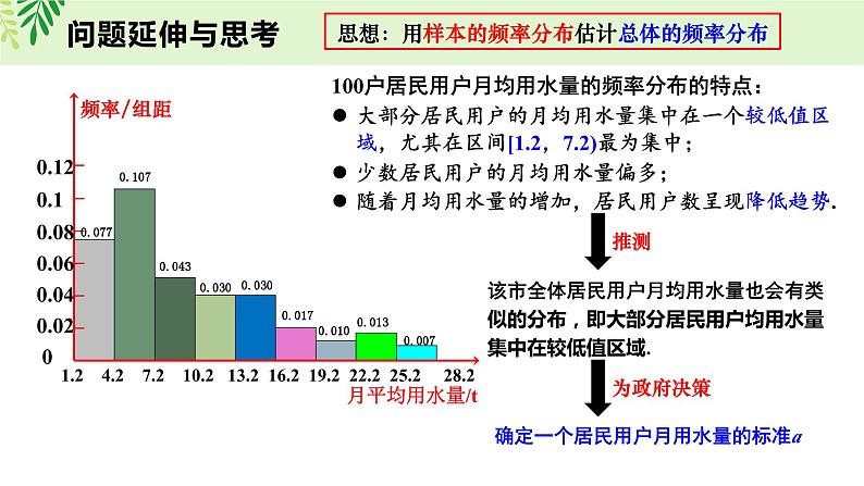 9.2.2  总体百分位数的估计  课件第2页