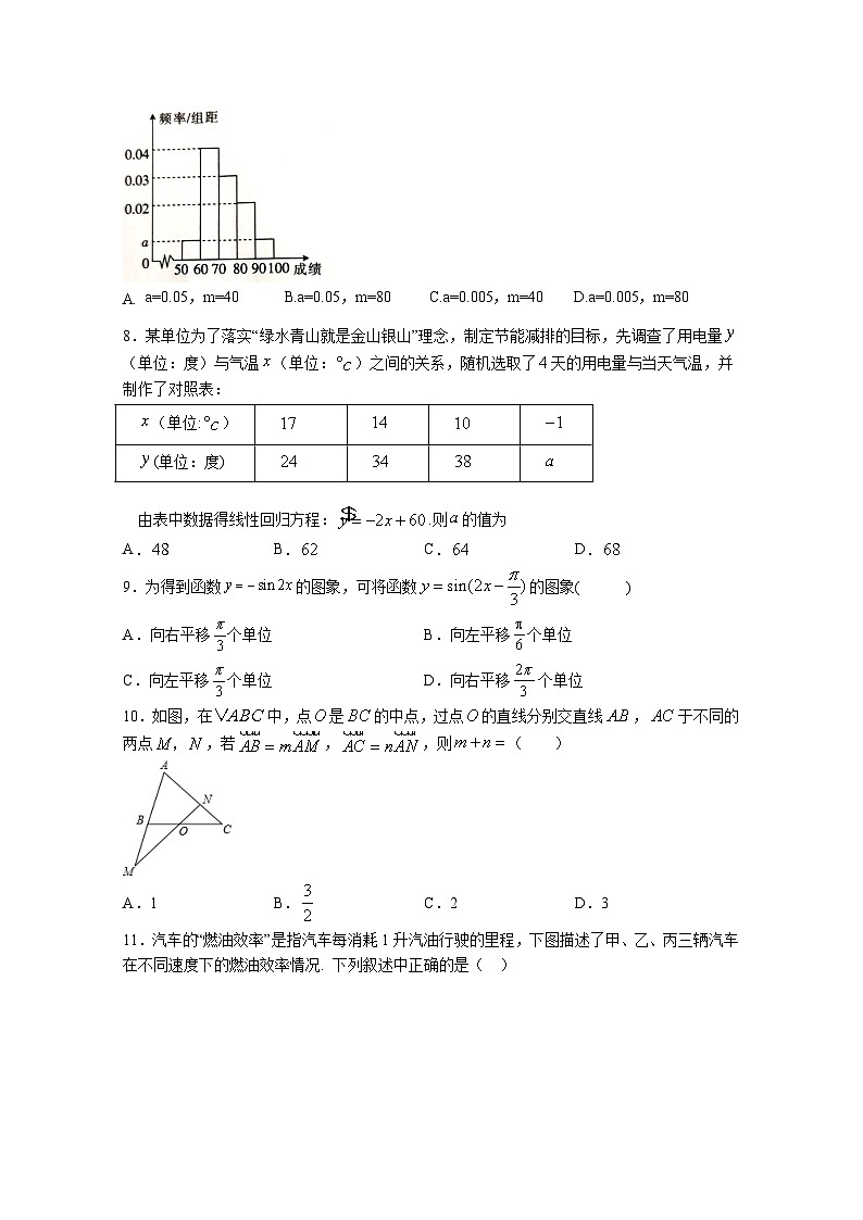 安徽省界首市2019-2020学年高一下学期期中考试——数学试题02