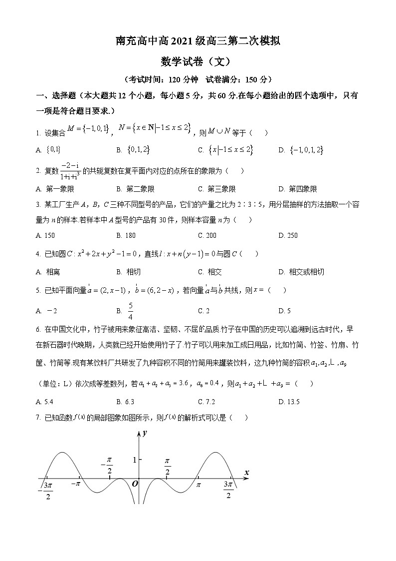 四川省南充市南充高级中学2024届高三第二次模拟（文）试卷试题（原卷版）第1页
