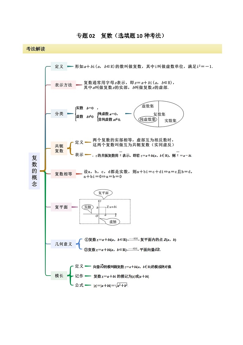 2024年高考数学二轮复习专题02复数(选填题10种考法)(原卷版+解析)第1页