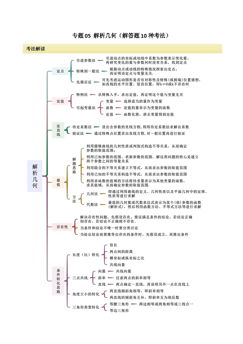2024年高考数学二轮复习专题05解析几何(解答题10种考法)讲义(原卷版+解析)第1页