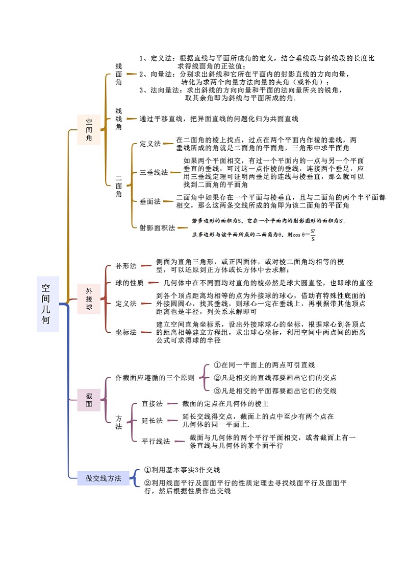 2024年高考数学二轮复习专题13空间几何(选填题10种考法)(原卷版+解析)第2页