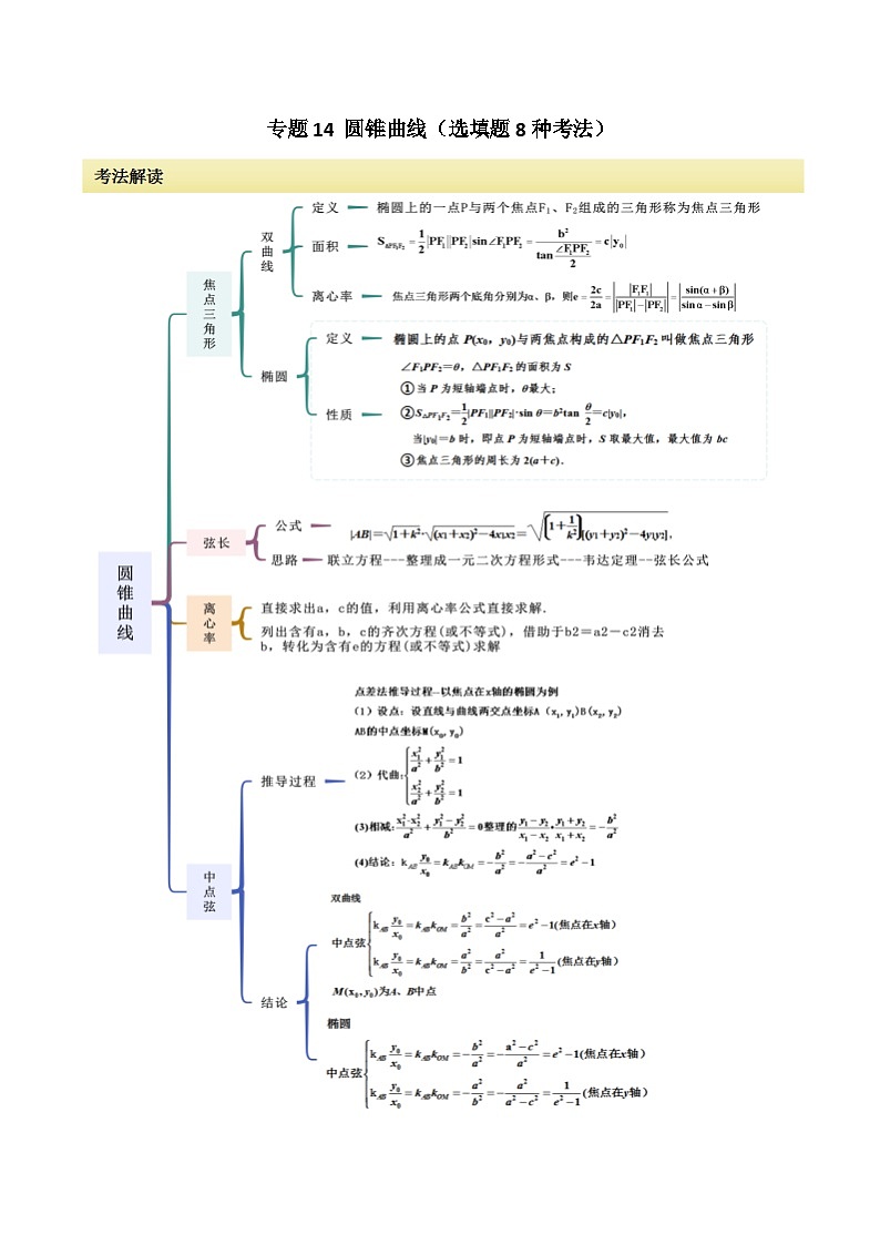 2024年高考数学二轮复习专题14圆锥曲线(选填题8种考法)(原卷版+解析)第1页