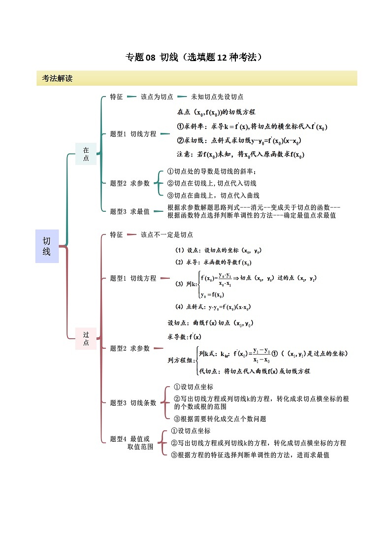 2024年高考数学二轮复习考点08切线(选填题12种考法)(原卷版+解析)第1页