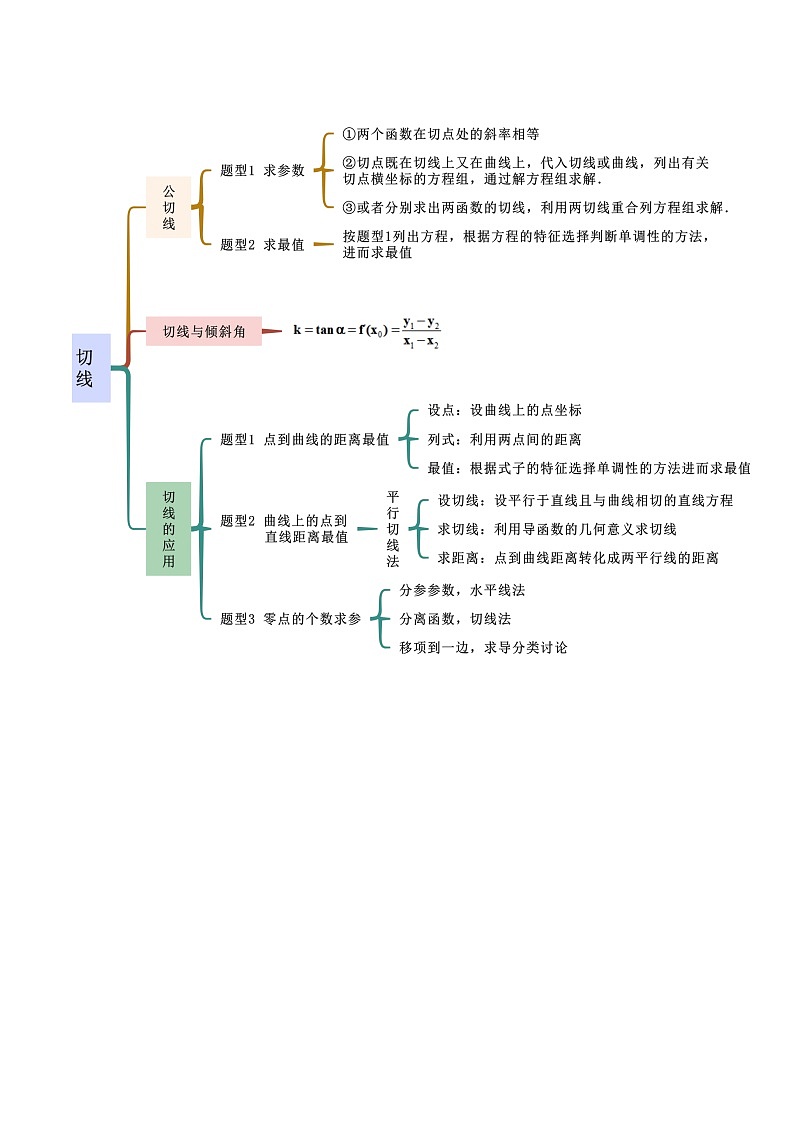 2024年高考数学二轮复习考点08切线(选填题12种考法)(原卷版+解析)第2页