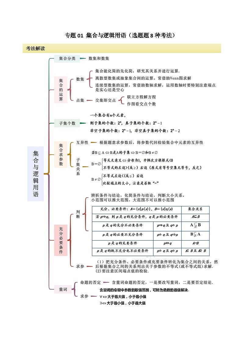 2024年高考数学二轮复习专题01集合与逻辑用语(选填题8种考法)(原卷版+解析)第1页