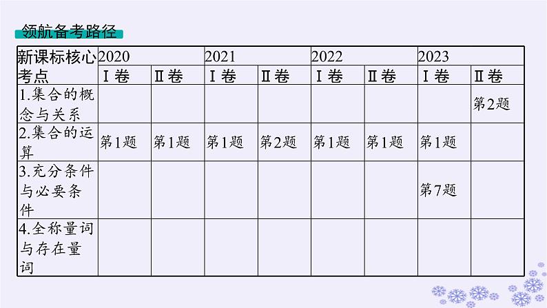 适用于新高考新教材备战2025届高考数学一轮总复习第1章集合与常用逻辑用语第1节集合课件新人教A版02