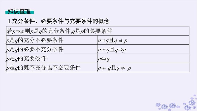 适用于新高考新教材备战2025届高考数学一轮总复习第1章集合与常用逻辑用语第2节常用逻辑用语课件新人教A版第5页