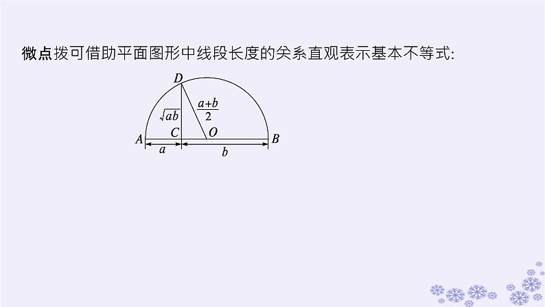 适用于新高考新教材备战2025届高考数学一轮总复习第2章一元二次函数方程和不等式第2节基本不等式课件新人教A版第6页