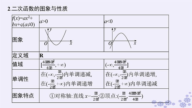 适用于新高考新教材备战2025届高考数学一轮总复习第2章一元二次函数方程和不等式第3节二次函数及其性质课件新人教A版第6页