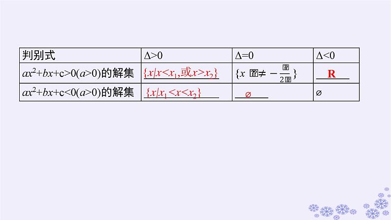 适用于新高考新教材备战2025届高考数学一轮总复习第2章一元二次函数方程和不等式第4节一元二次方程不等式课件新人教A版第6页